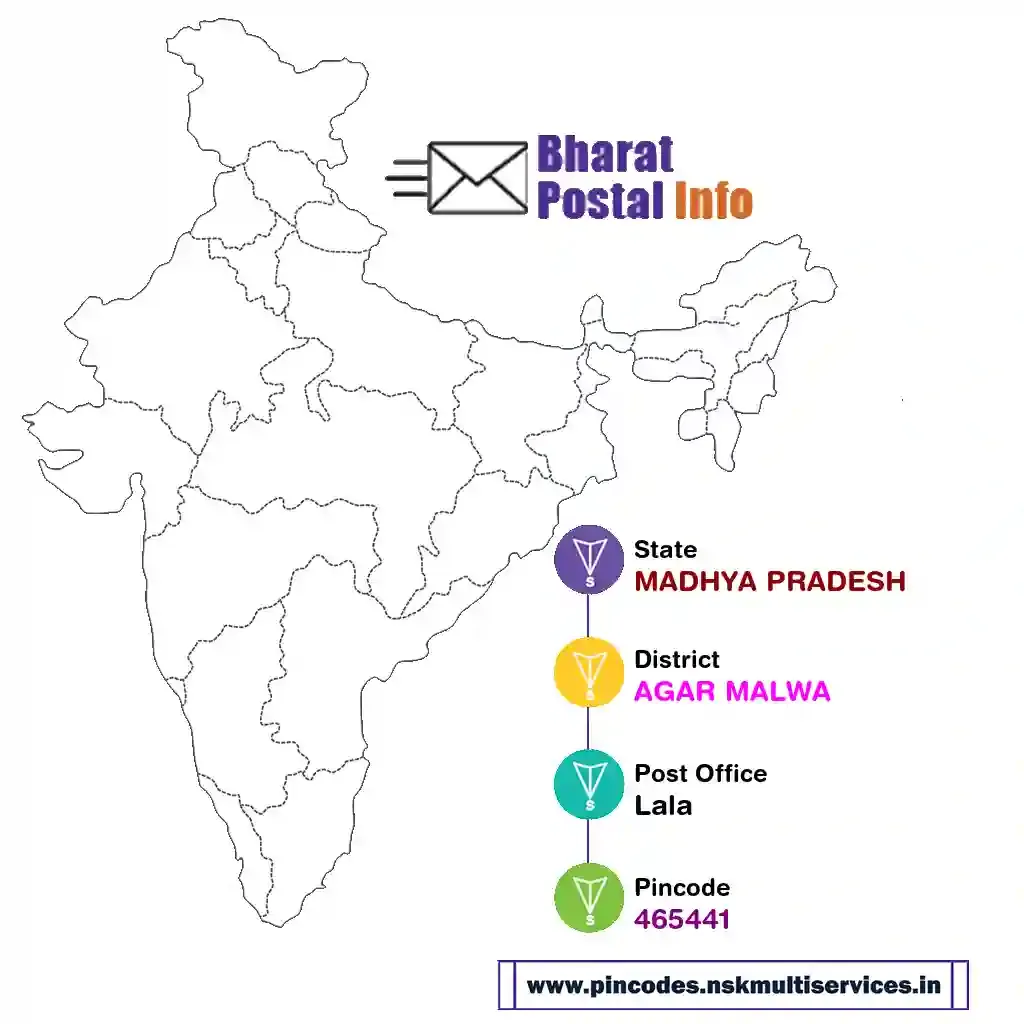 madhya pradesh-agar malwa-lala-465441